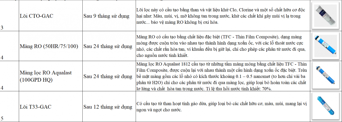 Bộ 3 lõi lọc nước Karofi số 1, 2, 3 2