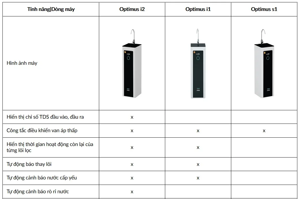 Máy lọc nước Karofi Optimus O-i229/U 11