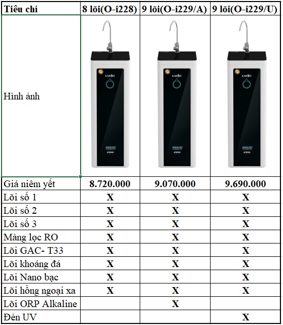 Máy lọc nước Karofi Optimus O-i228 6 Máy lọc nước Karofi Optimus O-i228 10