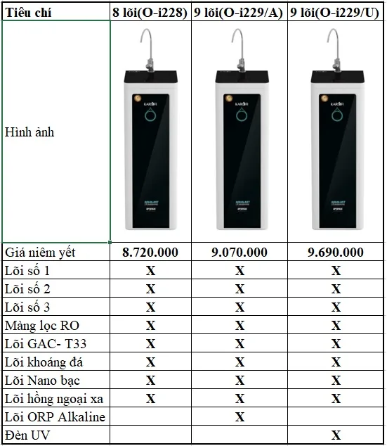 Máy lọc nước Karofi Optimus O-i229/U 10