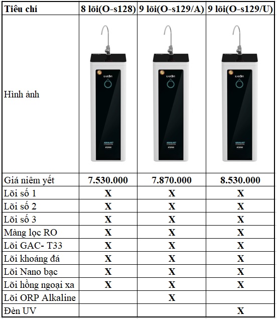Máy lọc nước Karofi Optimus O-s129/A 4 Máy lọc nước Karofi Optimus O-s129/A 6