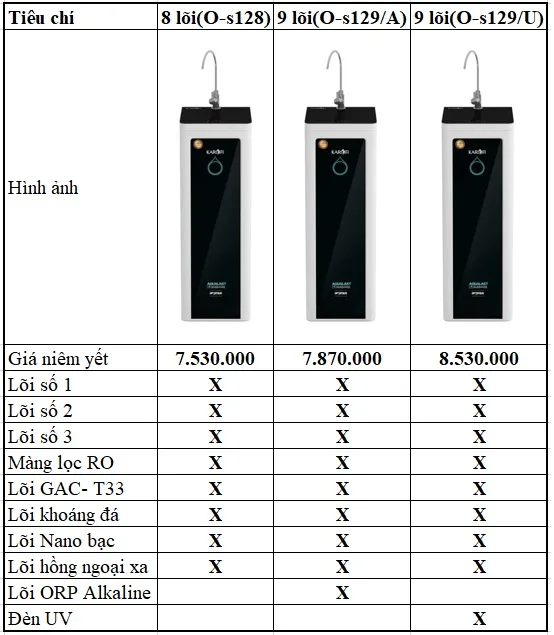 Máy lọc nước Karofi Optimus O-s128 4 Máy lọc nước Karofi Optimus O-s128 6