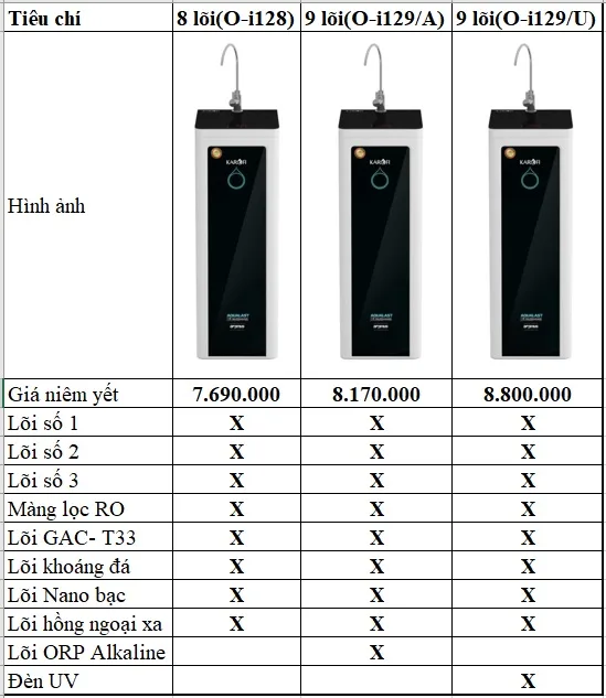 Máy lọc nước Karofi Optimus O-i128 9