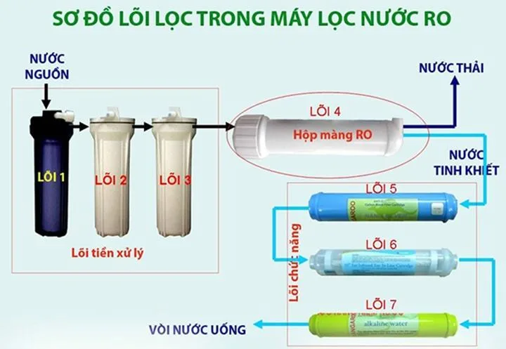 Nên mua máy lọc nước công nghệ RO hay NANO???? 34