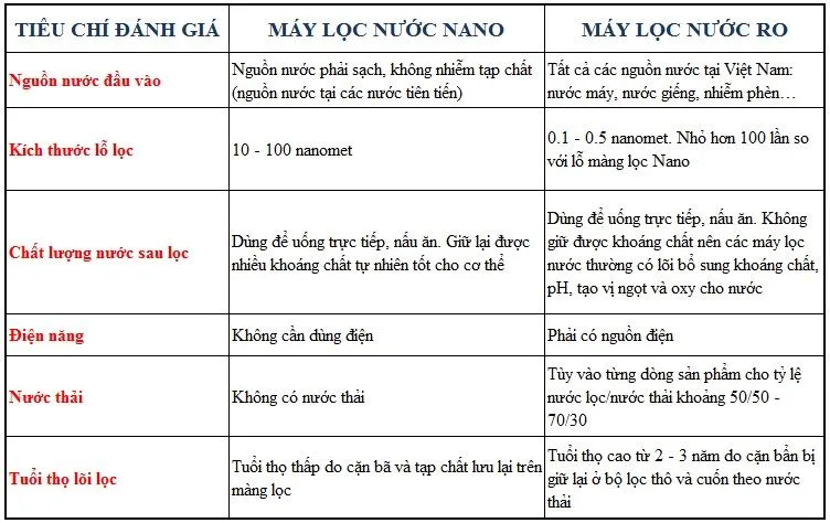 Nên mua máy lọc nước công nghệ RO hay NANO???? 4