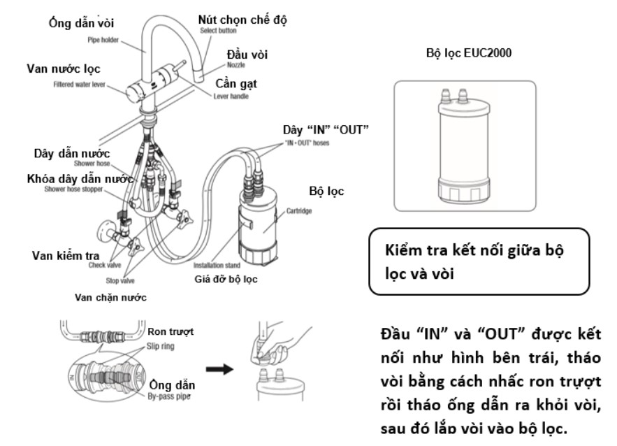 THIẾT BỊ LỌC NƯỚC TÍCH HỢP LẮP DƯỚI BỒN RỬA CLEANSUI EU201 3 THIẾT BỊ LỌC NƯỚC TÍCH HỢP LẮP DƯỚI BỒN RỬA CLEANSUI EU201 2
