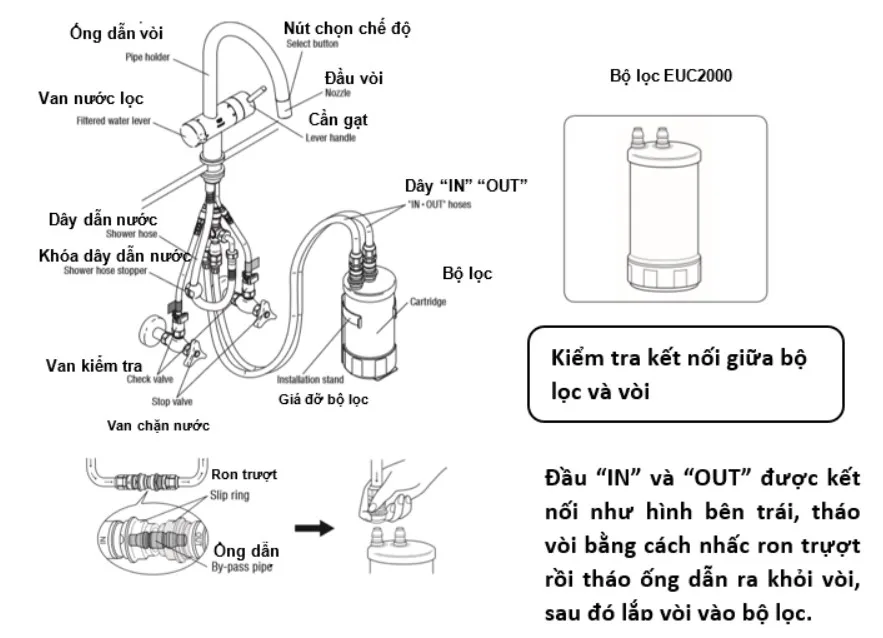 THIẾT BỊ LỌC NƯỚC TÍCH HỢP LẮP DƯỚI BỒN RỬA CLEANSUI EU201 2