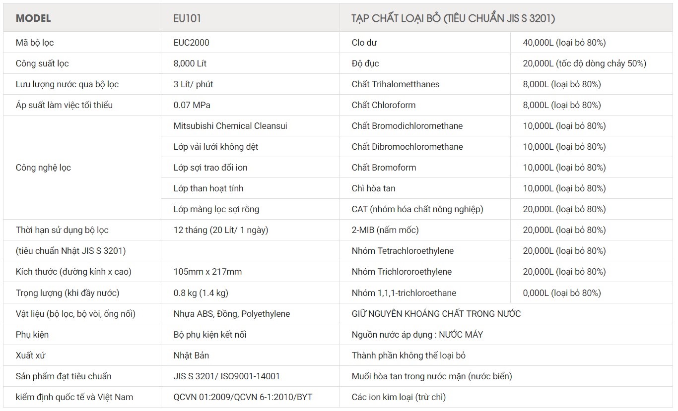 THIẾT BỊ LỌC NƯỚC DƯỚI BỒN RỬA CLEANSUI EU101 / A101E 3 THIẾT BỊ LỌC NƯỚC DƯỚI BỒN RỬA CLEANSUI EU101 / A101E 4