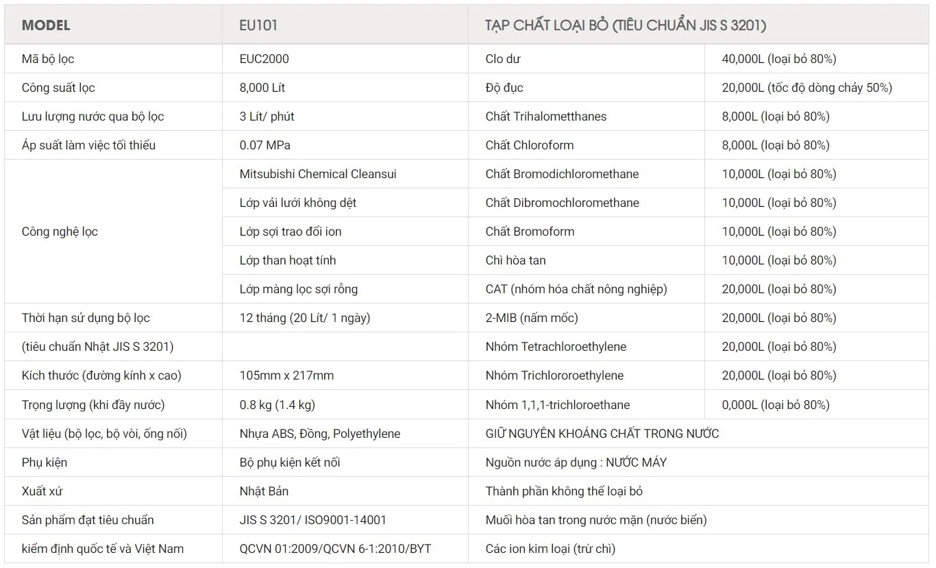 THIẾT BỊ LỌC NƯỚC DƯỚI BỒN RỬA CLEANSUI EU101 / A101E 4