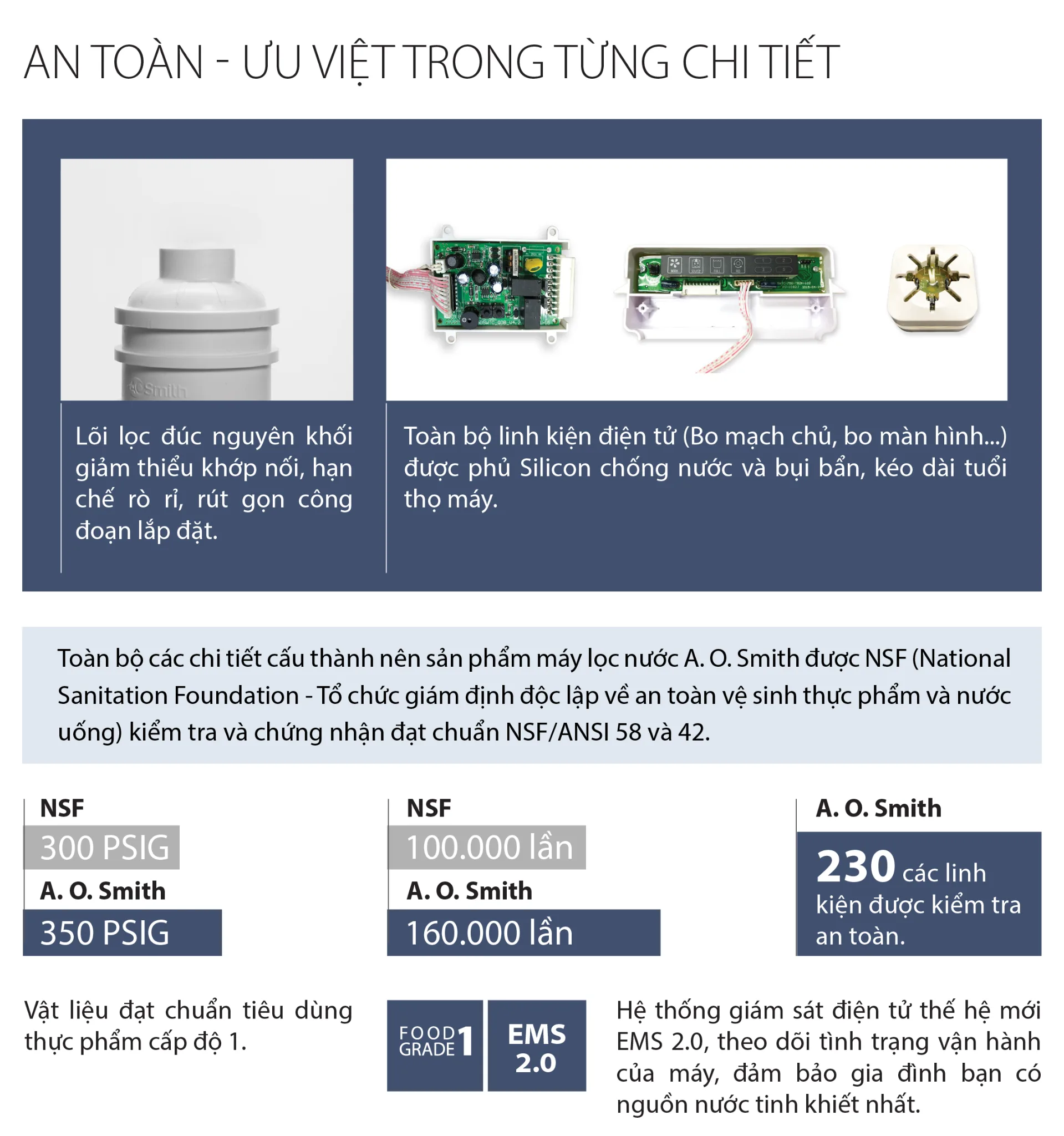 Máy lọc nước A. O. Smith G2 23