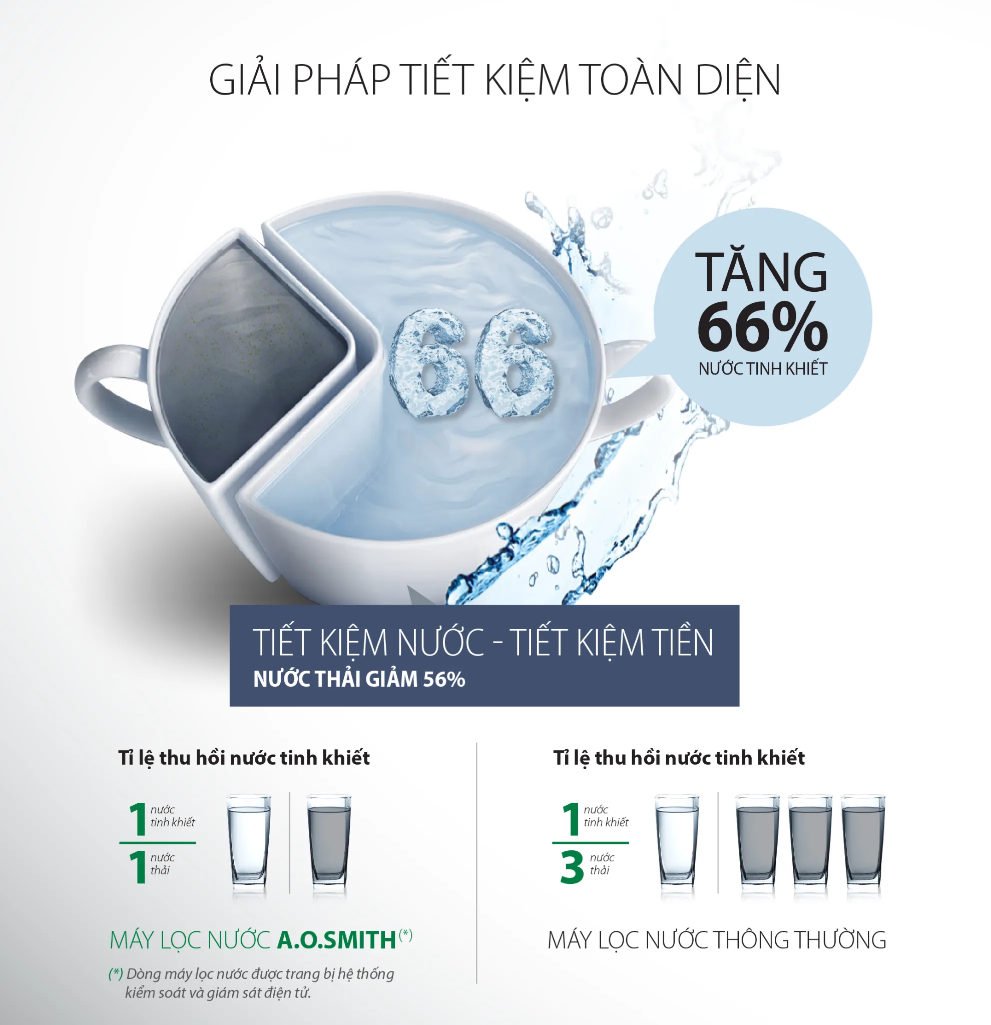 Máy lọc nước A. O. Smith G2 18
