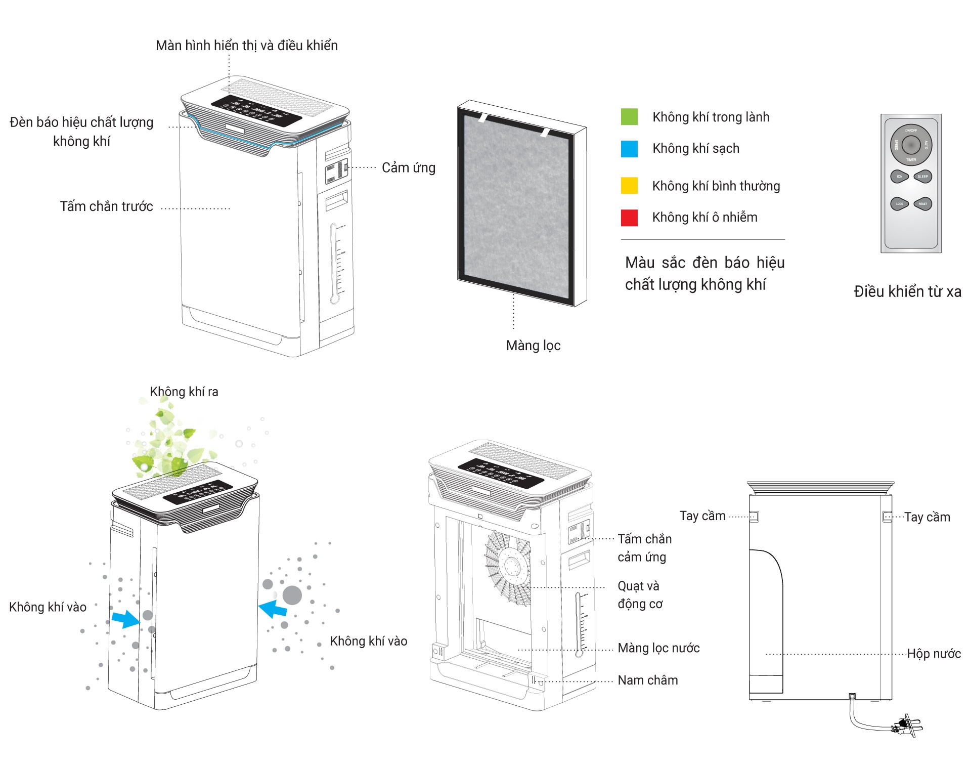 Máy lọc không khí thông minh Karofi KAP-317 17