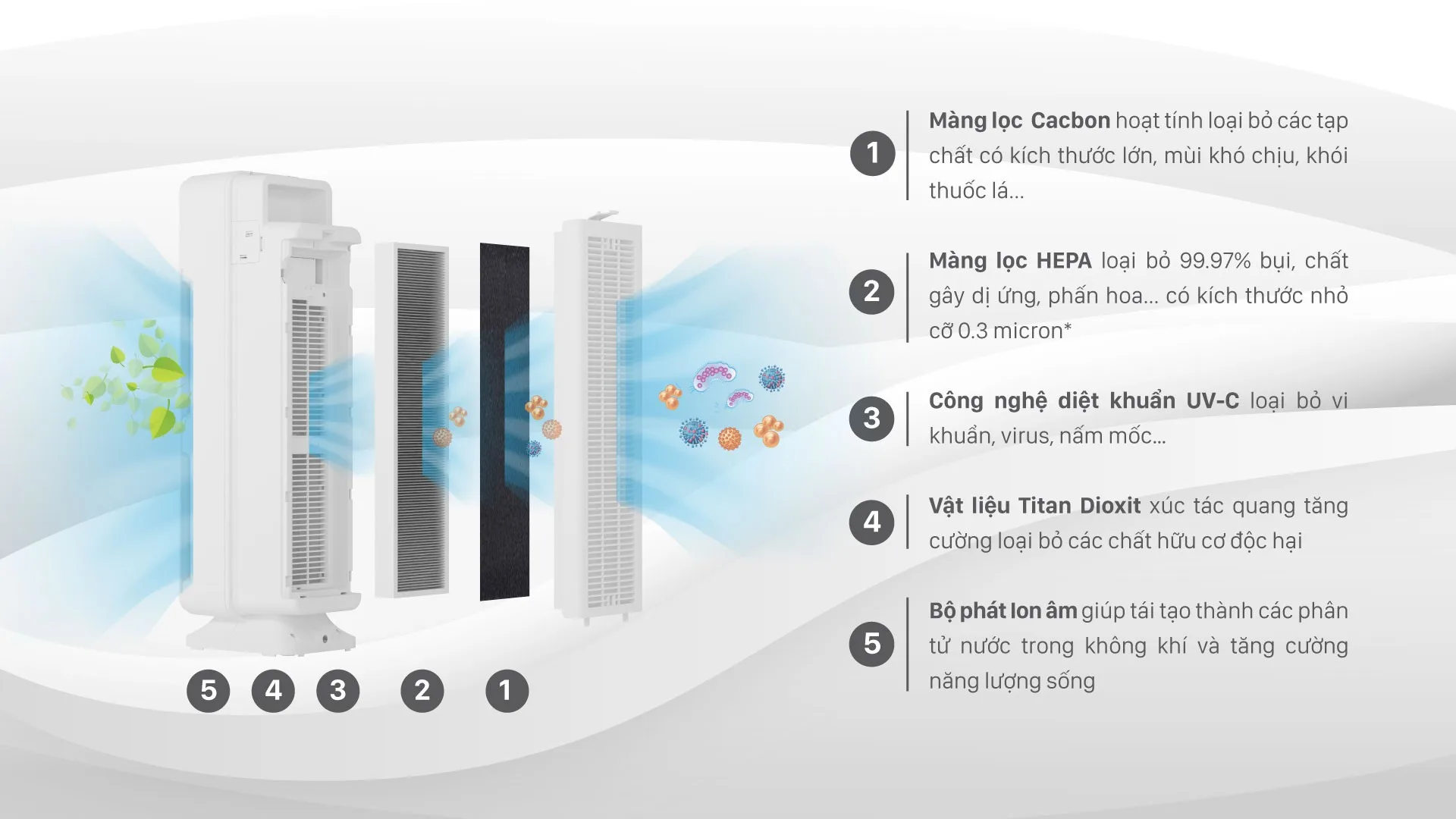 Máy lọc không khí Karofi KAP-115 7 Máy lọc không khí Karofi KAP-115 11