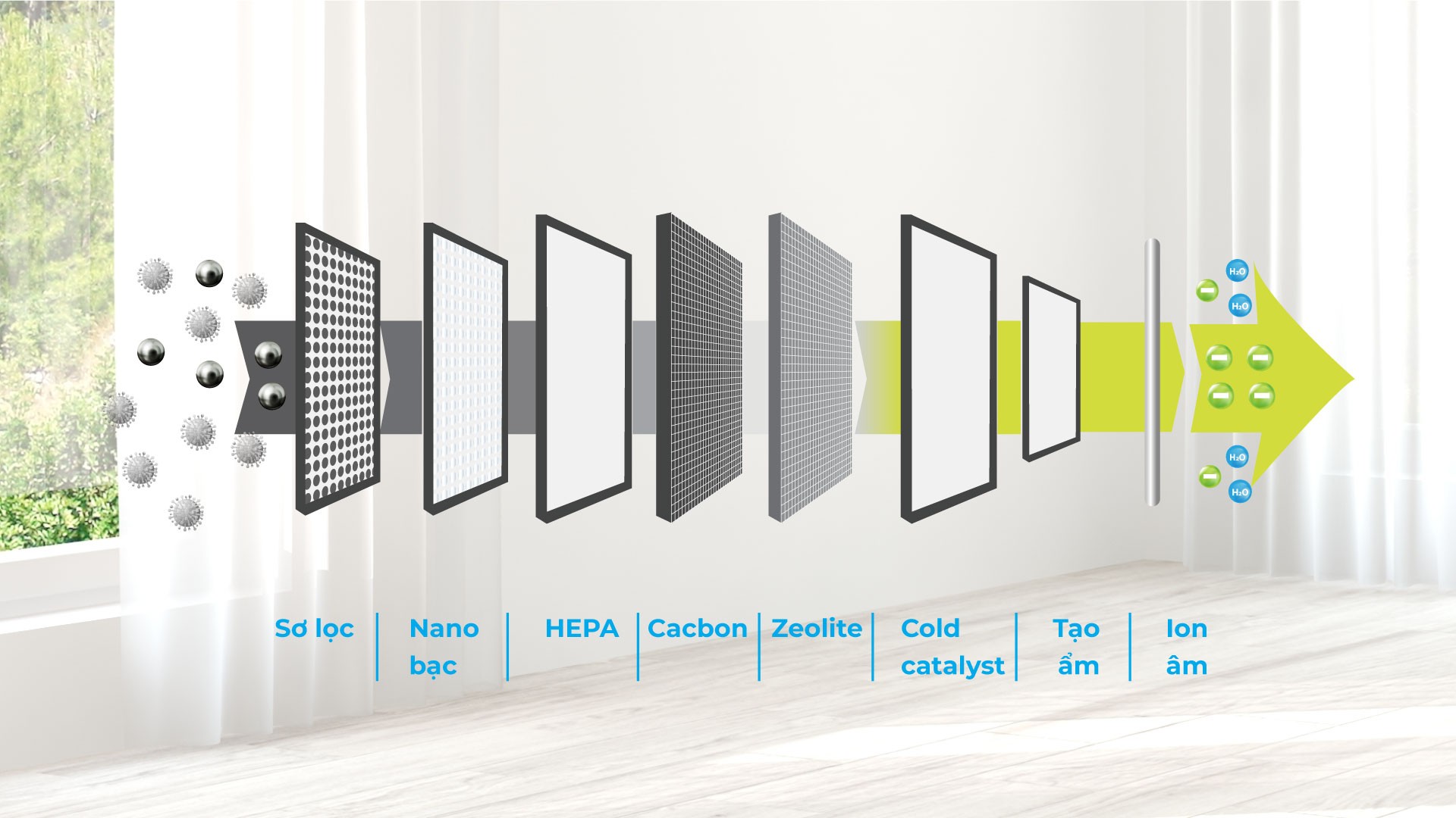 Máy lọc không khí thông minh Karofi KAP-317 12