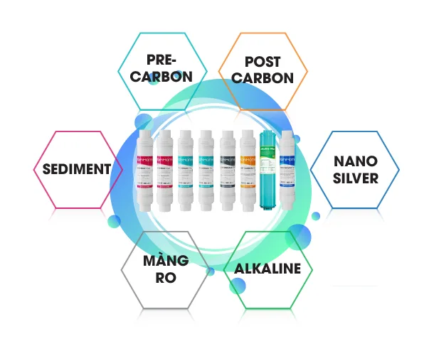 Máy lọc nước RO Korihome WPK-606 4 Máy lọc nước