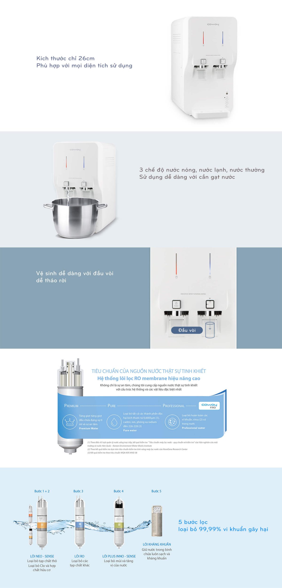 máy lọc nước Coway