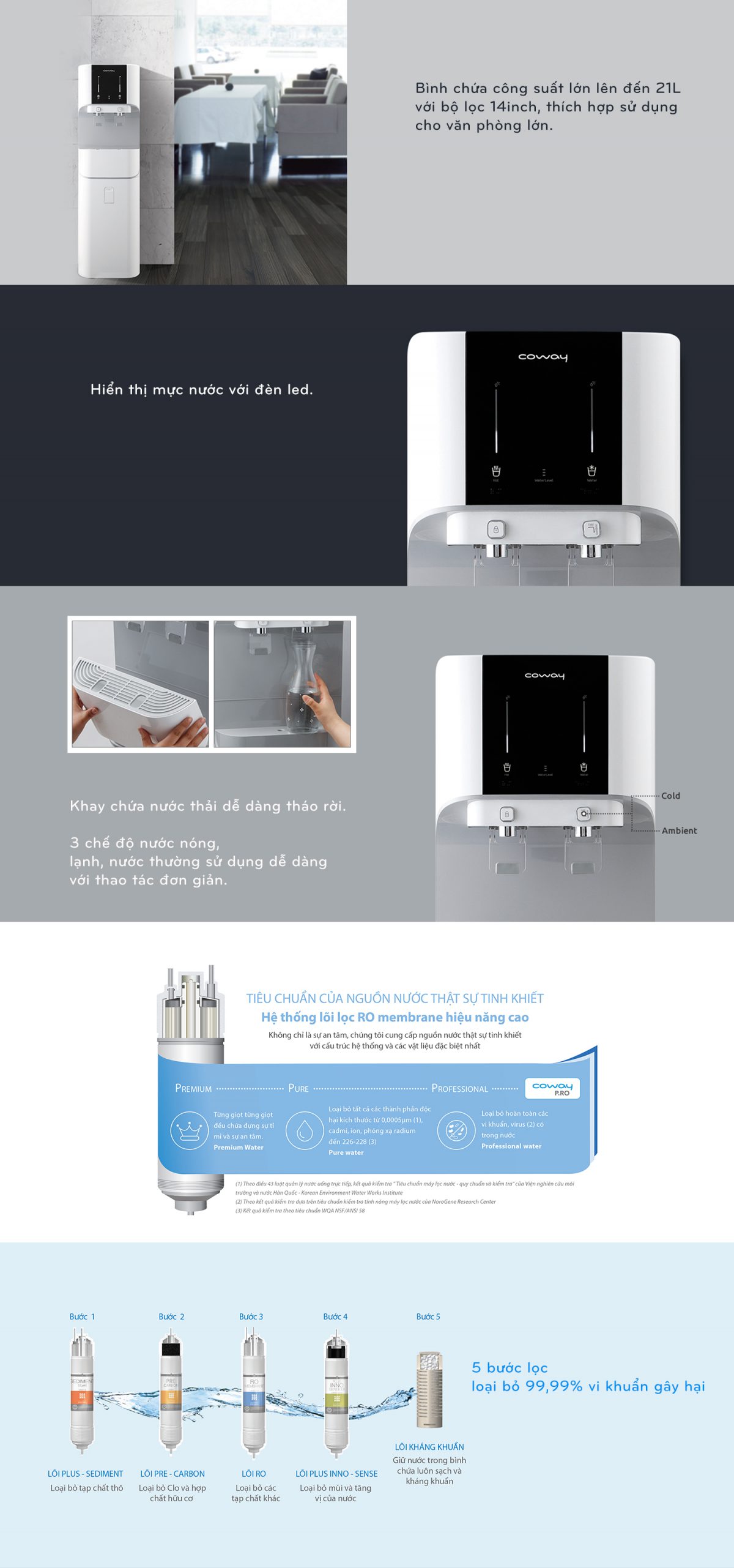máy lọc nước Coway