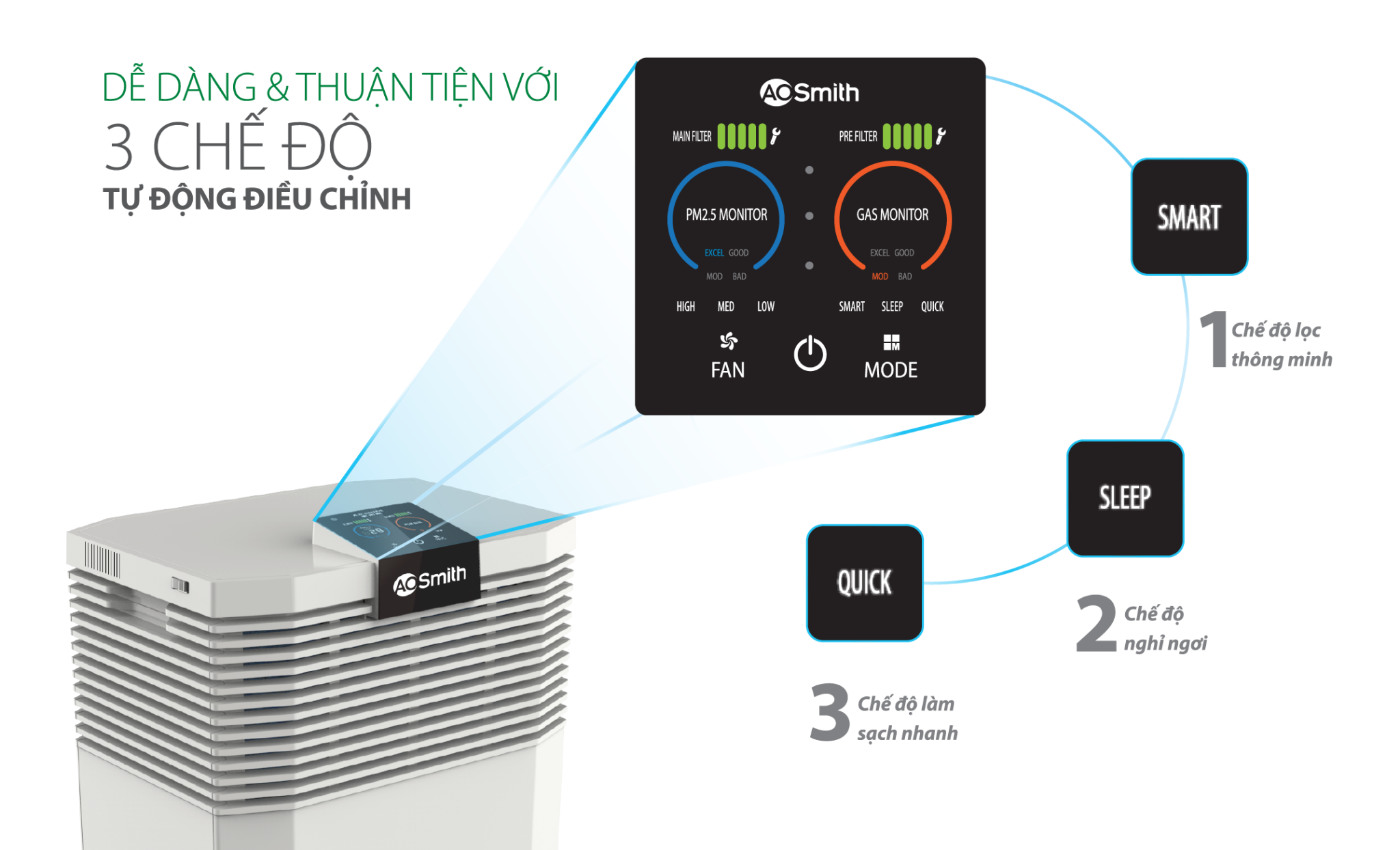 Máy lọc không khí AOSmith KJ420F-B01 9 Máy lọc không khí AOSmith KJ420F-B01 10