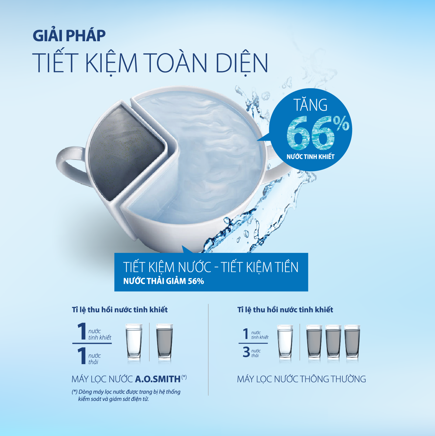 Máy lọc nước A. O. Smith ADR75-V-ET-1 7 Máy lọc nước A. O. Smith ADR75-V-ET-1 12