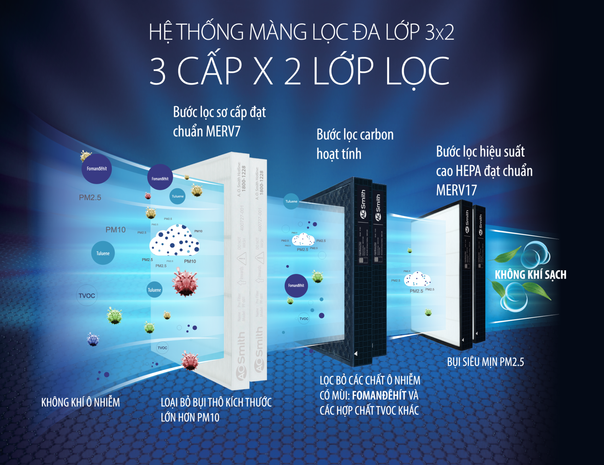 Máy lọc không khí AOSmith KJ420F-B01 3 Máy lọc không khí AOSmith KJ420F-B01 4