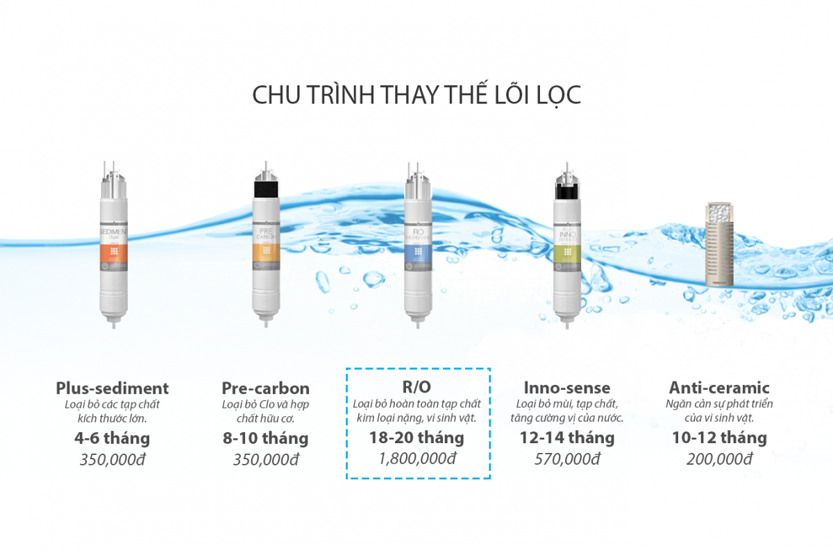 Máy lọc nước Coway CHP-671R (CORE) 6