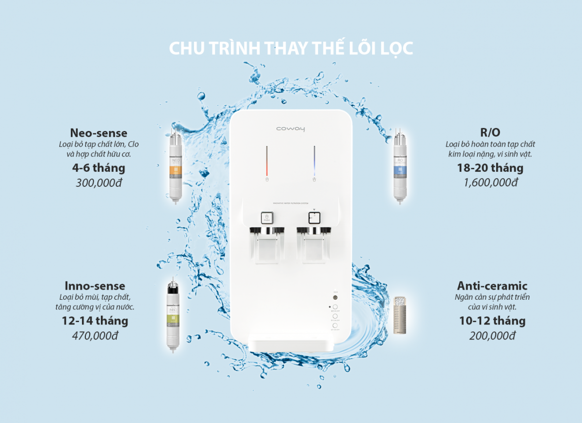 Máy lọc nước Coway NEO (CHP-260L) 8
