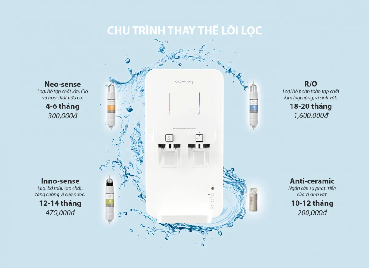 Máy lọc nước Coway NEO (CHP-260L) 5 Máy lọc nước Coway NEO (CHP-260L) 8