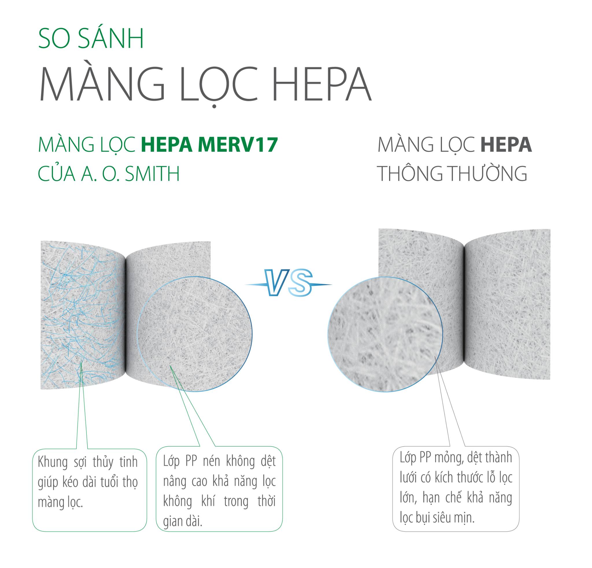 Máy lọc không khí AOSmith KJ420F-B01 7 Máy lọc không khí AOSmith KJ420F-B01 8