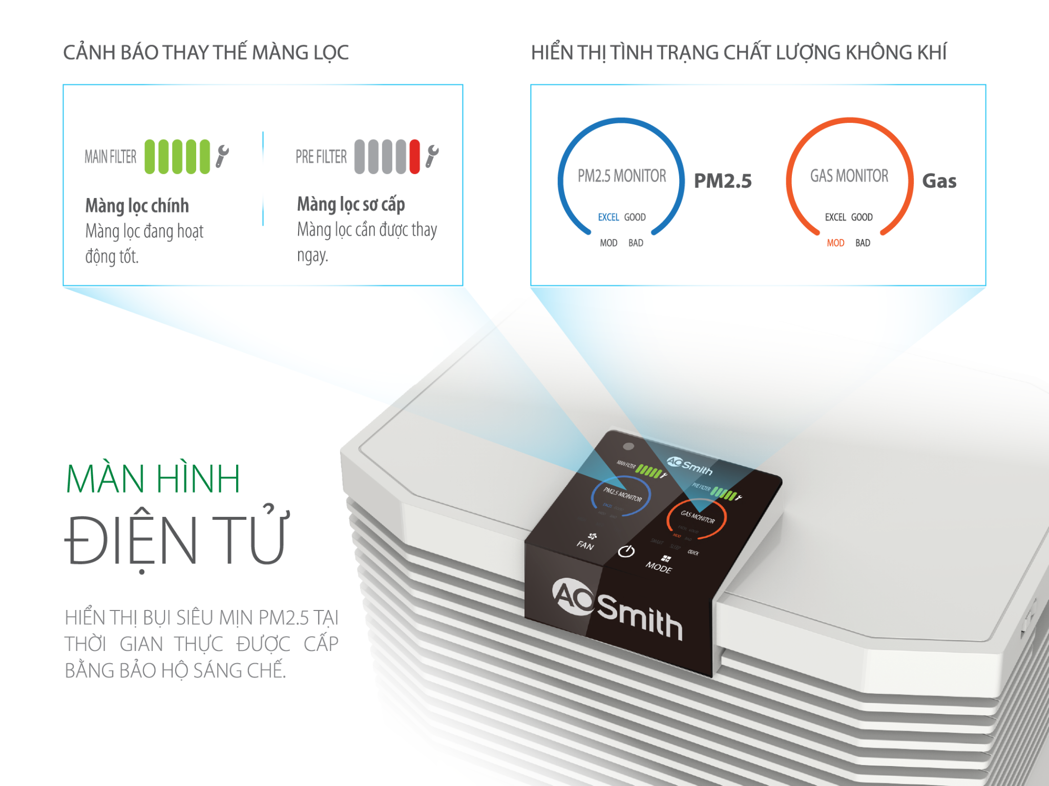 Máy lọc không khí AOSmith KJ420F-B01 8 Máy lọc không khí AOSmith KJ420F-B01 9