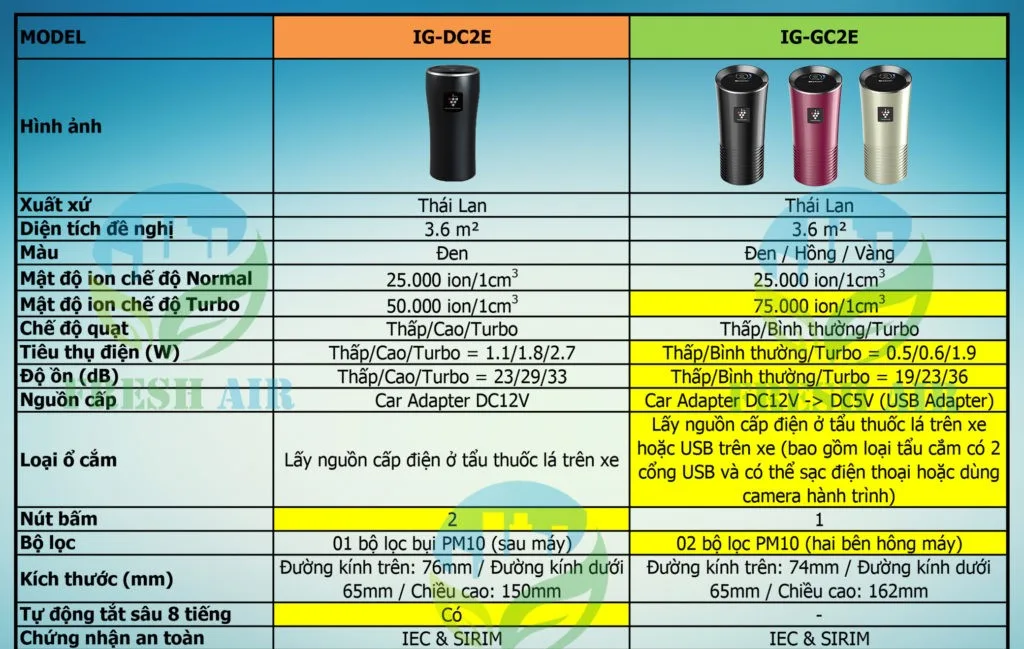 Máy lọc khí tạo ion cho ô tô Sharp IG-GC2E-B / N / P 13