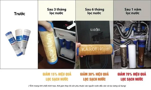RƯỚC HỌA VÀO THÂN VÌ… KHÔNG THAY LÕI LỌC NƯỚC ĐỊNH KỲ 7 RƯỚC HỌA VÀO THÂN VÌ… KHÔNG THAY LÕI LỌC NƯỚC ĐỊNH KỲ 7