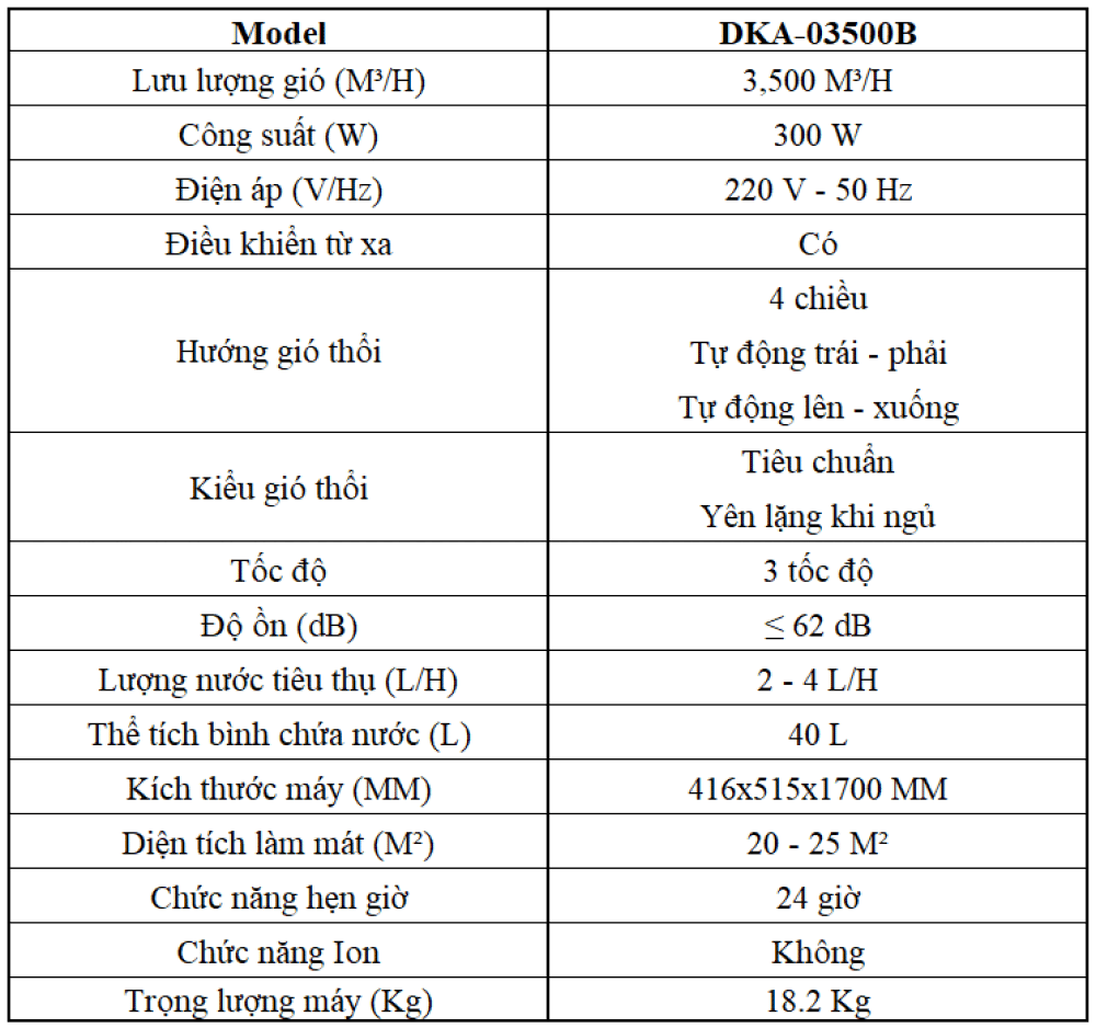 Máy làm mát không khí DAIKIO DKA-03500B 5 Máy làm mát không khí DAIKIO DKA-03500B 1