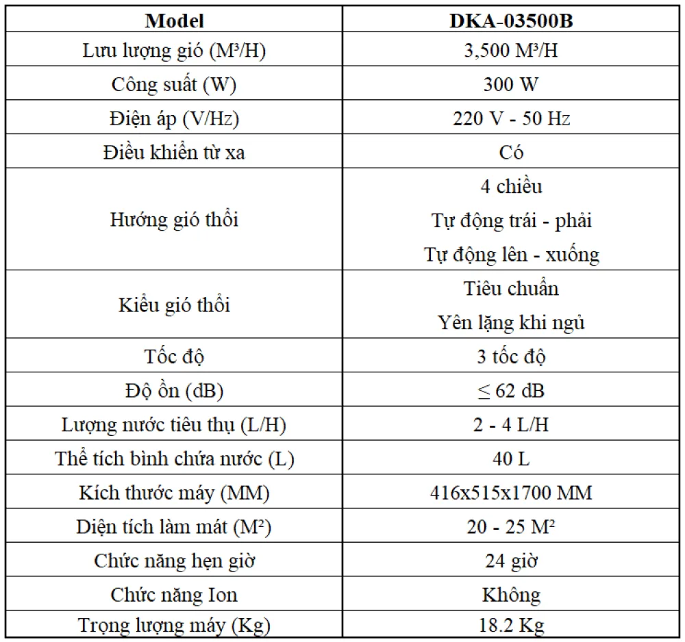 Máy làm mát không khí DAIKIO DKA-03500B 5 Máy làm mát không khí DAIKIO DKA-03500B 1