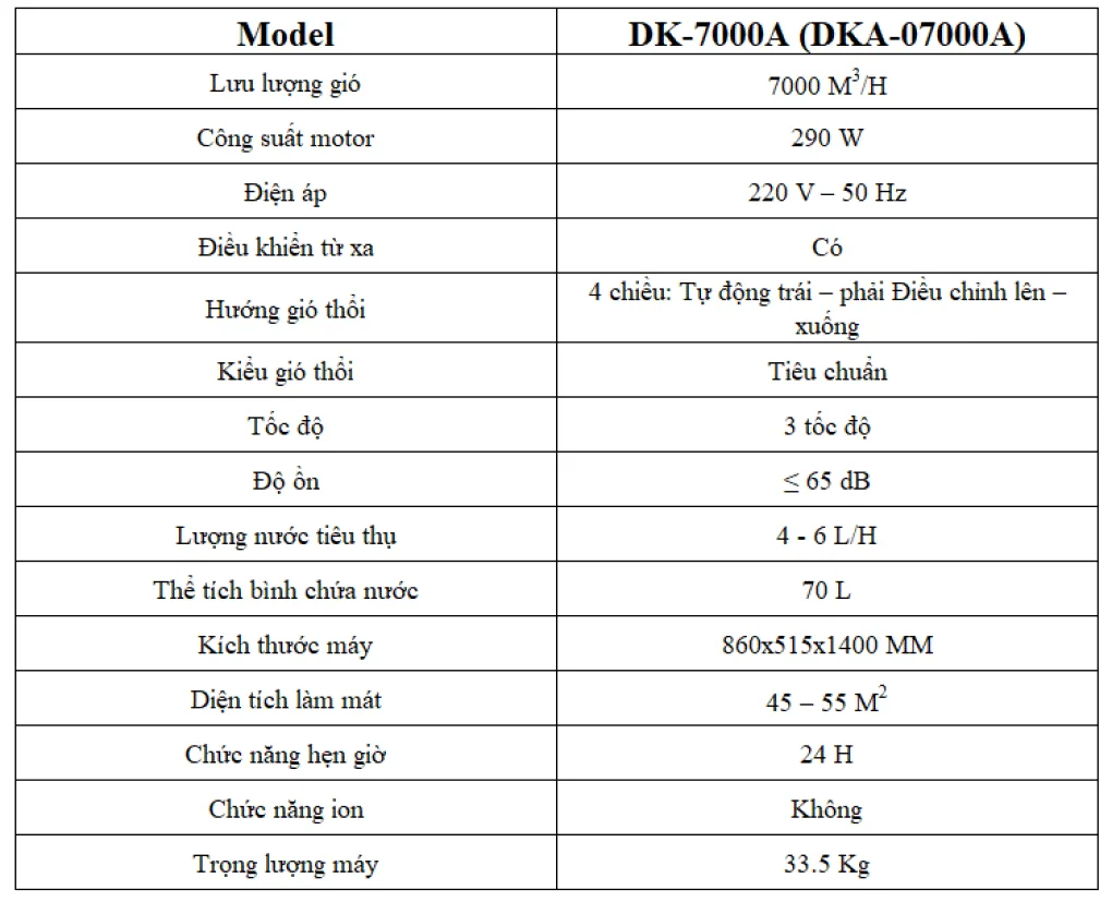 Quạt điều hòa DAIKIOSAN DKA-07000A (DK-7000A) 6 Quạt điều hòa DAIKIOSAN DKA-07000A (DK-7000A) 1