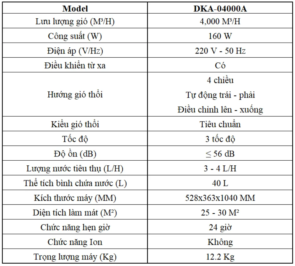 Quạt điều hòa Daikiosan DKA-04000A 4 Quạt điều hòa Daikiosan DKA-04000A 1