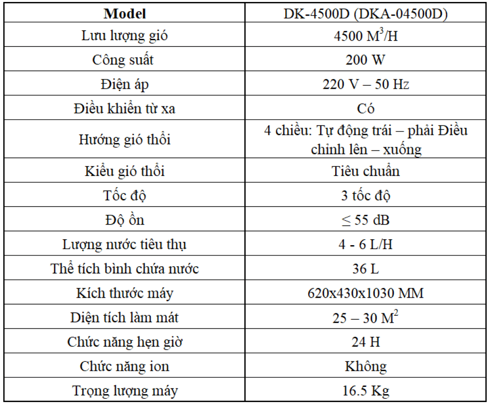 Quạt điều hòa Daikiosan DKA-04500D (DK-04500D) 1