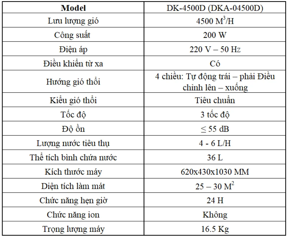 Máy làm mát cao cấp DAIKIO DKA-04500D (DK-4500D) 6 Máy làm mát cao cấp DAIKIO DKA-04500D (DK-4500D) 1