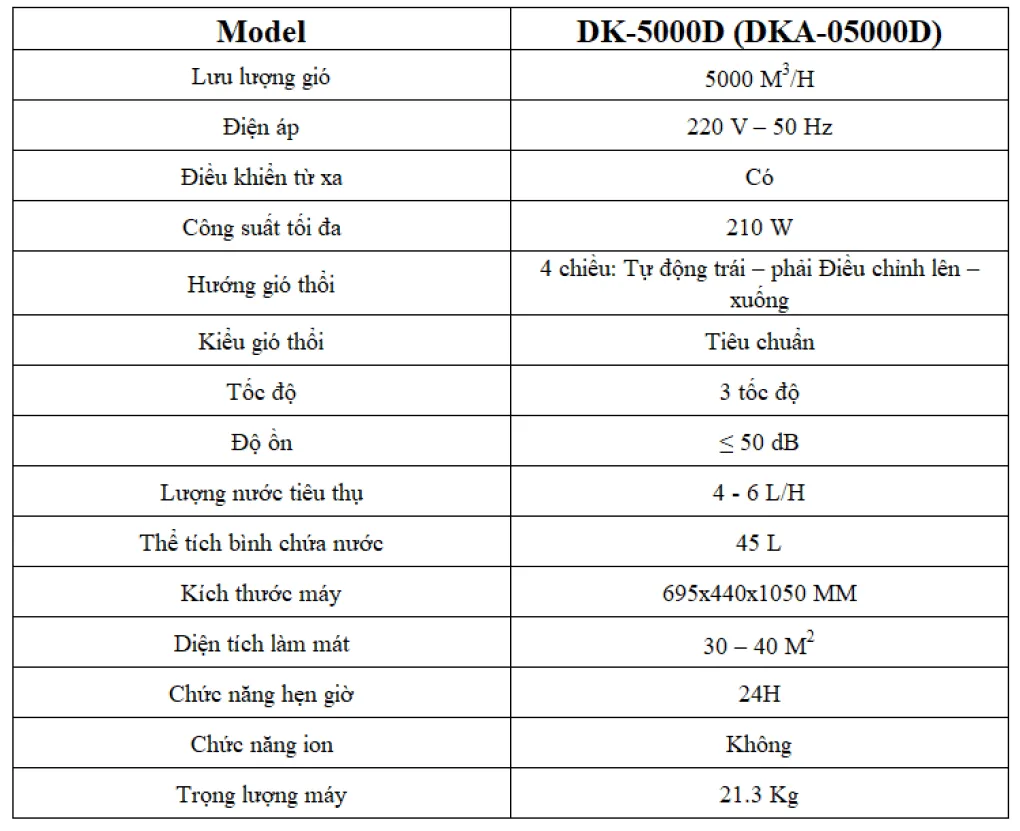 Máy làm mát cao cấp DAIKIO DKA-05000D (DK-5000D) 8 Máy làm mát cao cấp DAIKIO DKA-05000D (DK-5000D) 1