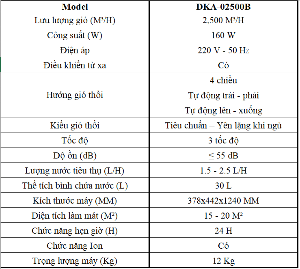 Quạt điều hòa Daikiosan DKA-02500B 2