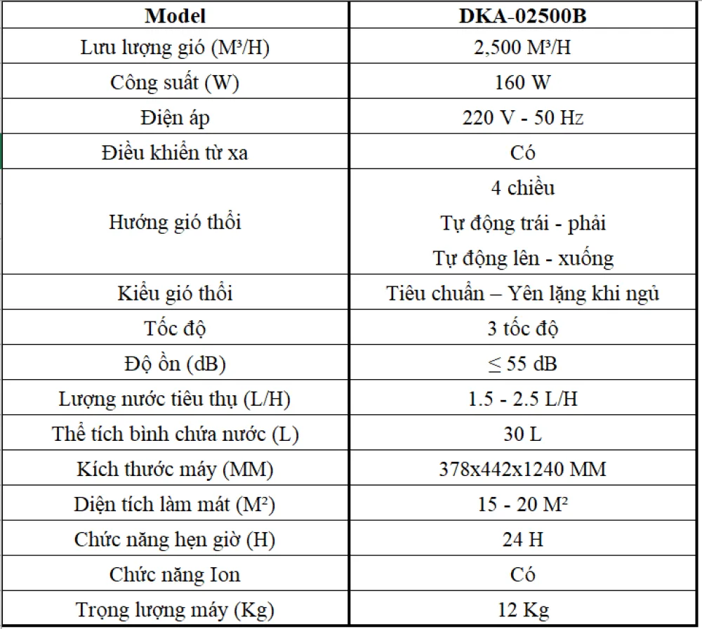 Quạt điều hòa Daikiosan DKA-02500B 2