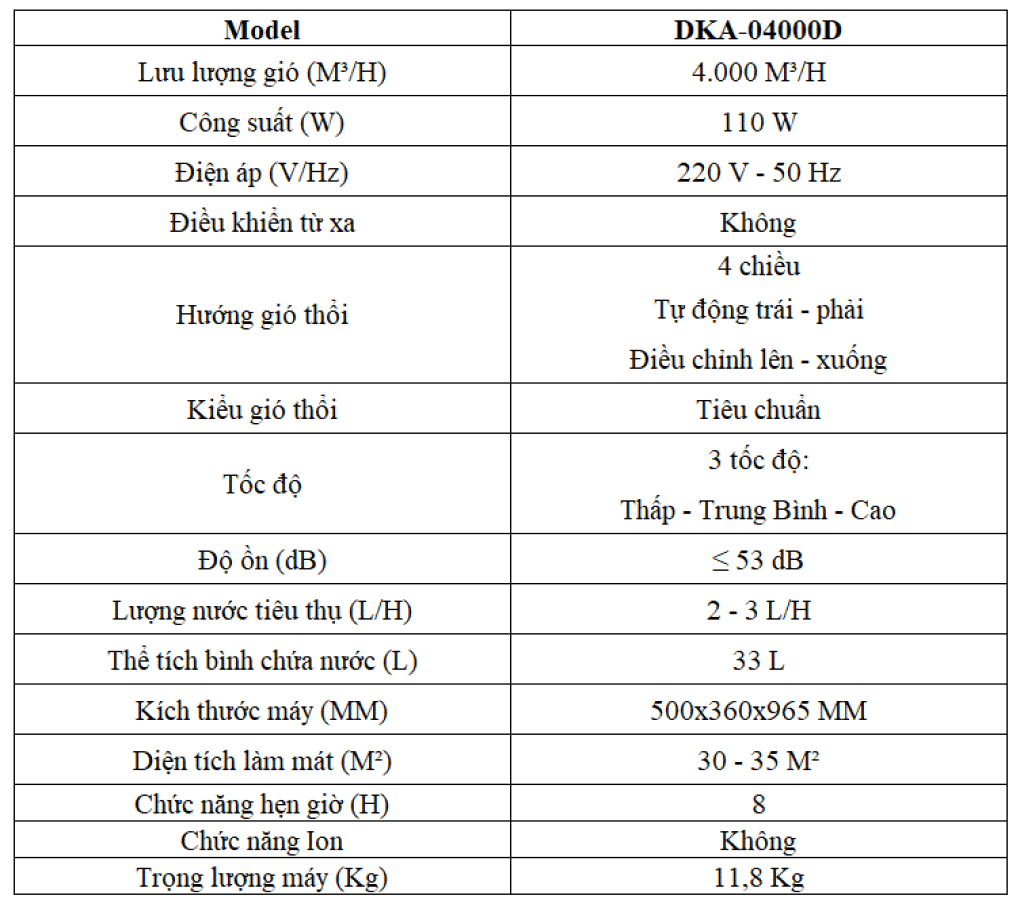 Quạt điều hòa Daikiosan DKA-04000D