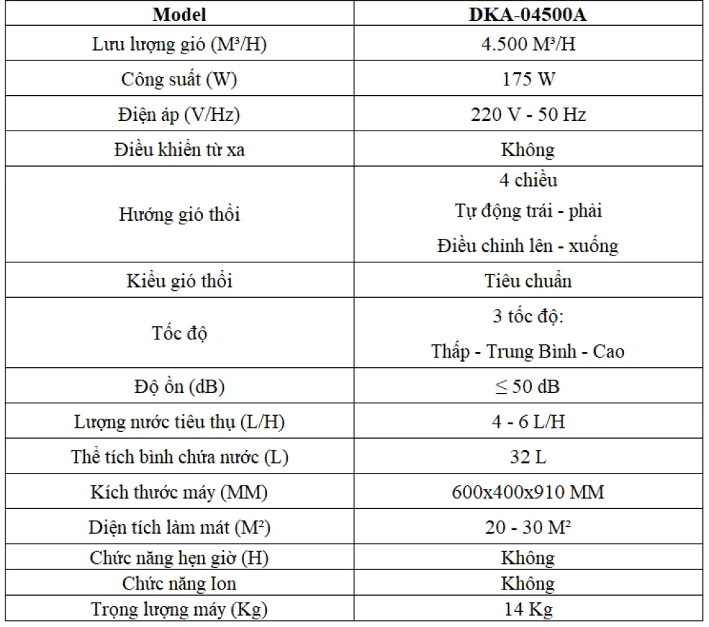 Quạt điều hòa Daikiosan DKA-04500A 1