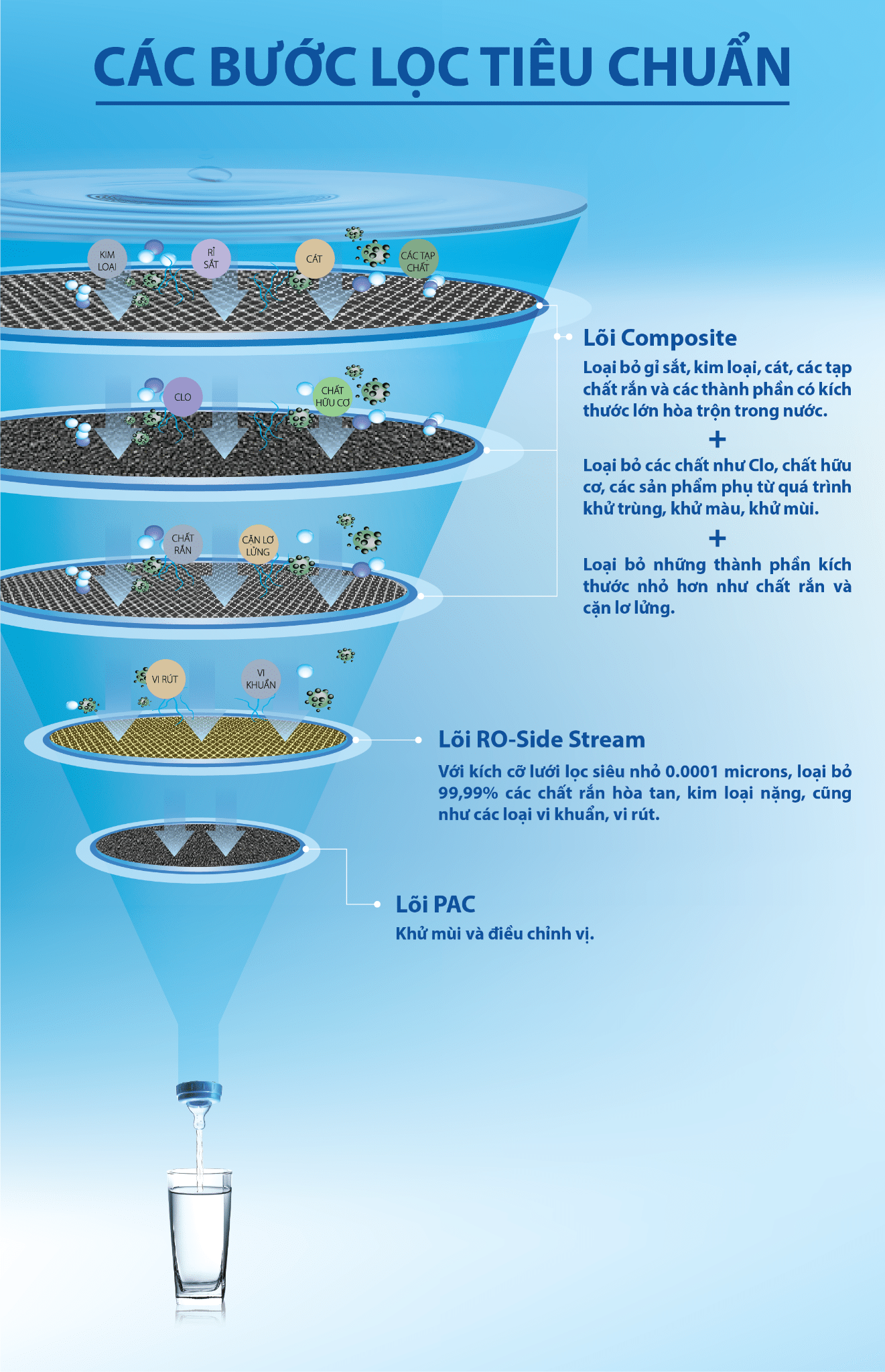 Máy lọc nước A. O. Smith AR75-A-S-H1 21