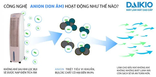 daikio giúp cân bằng ion tốt cho sức khỏe và môi trường