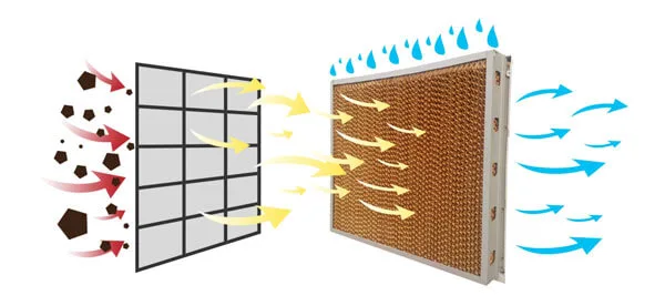 Máy làm mát không khí DKA-10000A (DKA-10000A) 4 daikio lọc sạch bụi bẩn trong không khí