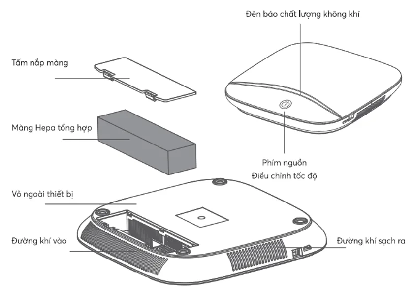 Máy lọc không khí mini Karofi KAP-C113 1 Máy lọc không khí mini Karofi KAP-C113