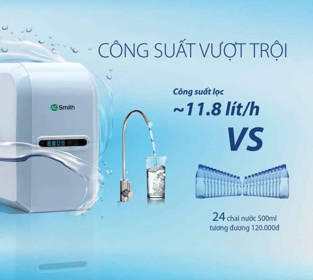 Máy lọc nước Aosmith A1 Máy lọc nước Aosmith A1