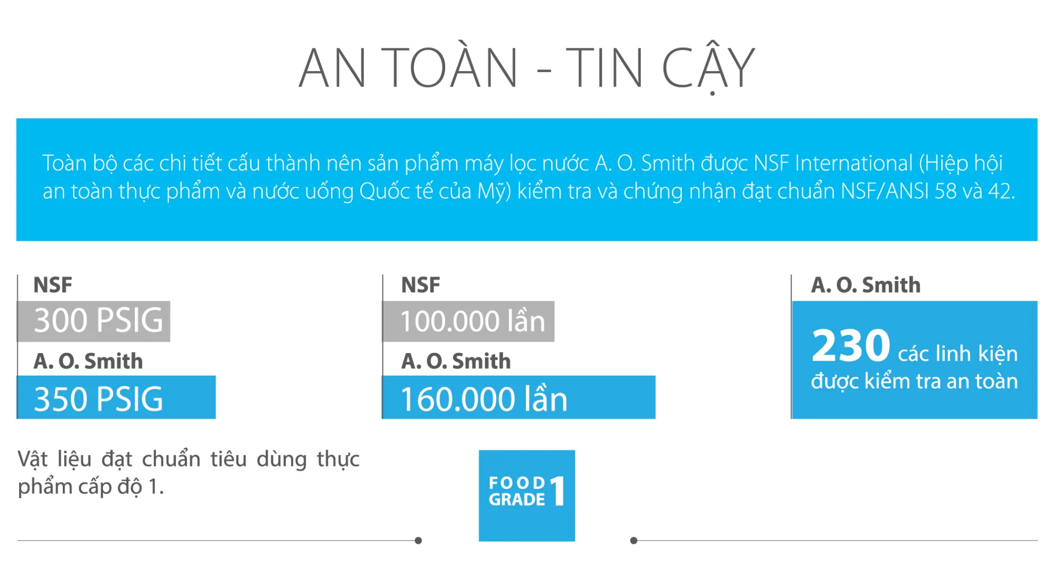 Máy lọc nước Aosmith A1 Máy lọc nước Aosmith A1