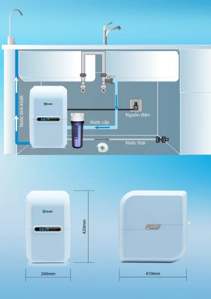Máy lọc nước Aosmith A1 Máy lọc nước Aosmith A1