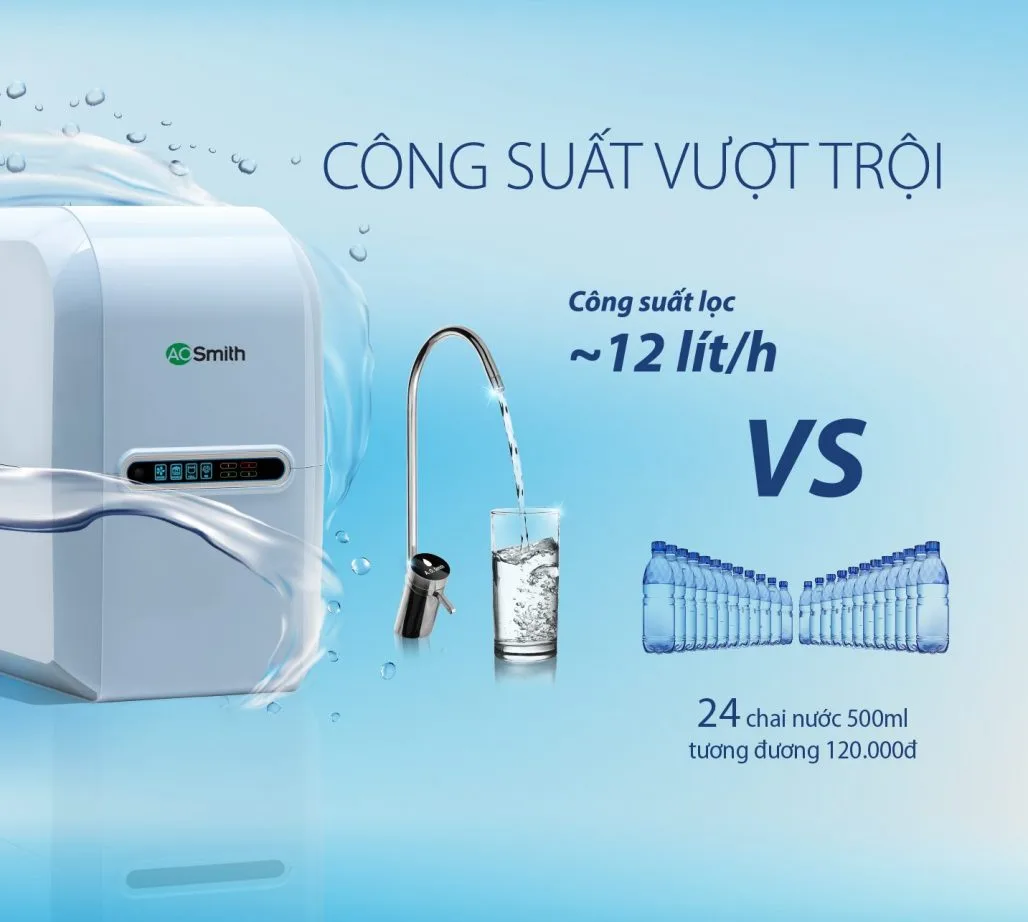 Máy lọc nước Aosmith A2 Máy lọc nước Aosmith A2